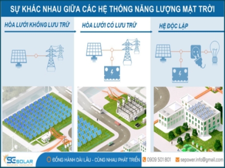 Sơ đồ thiết kế hệ thống điện mặt trời độc lập chuẩn Thinaco